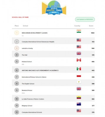 Year 1 Students Bring School to 8th Place in World Maths Day Competition